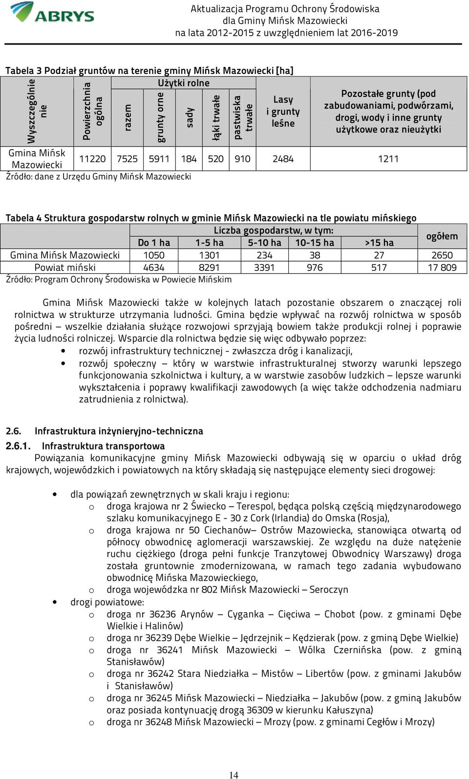 Tabela 4 Struktura gospodarstw rolnych w gminie Mińsk Mazowiecki na tle powiatu mińskiego Liczba gospodarstw, w tym: Do 1 ha 1-5 ha 5-10 ha 10-15 ha >15 ha ogółem Gmina Mińsk Mazowiecki 1050 1301 234