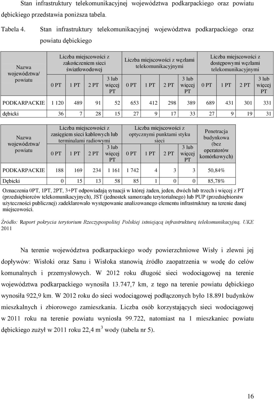 więcej PT Liczba miejscowości z węzłami telekomunikacyjnymi 0 PT 1 PT 2 PT 3 lub więcej PT Liczba miejscowości z dostępowymi węzłami telekomunikacyjnymi 0 PT 1 PT 2 PT 3 lub więcej PT PODKARPACKIE 1