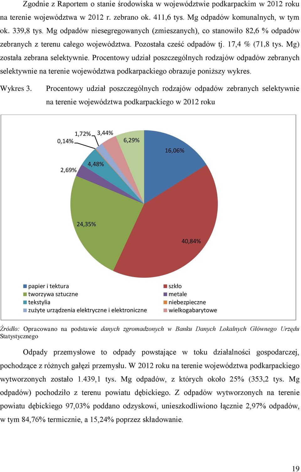 Procentowy udział poszczególnych rodzajów odpadów zebranych selektywnie na terenie województwa podkarpackiego obrazuje poniższy wykres. Wykres 3.