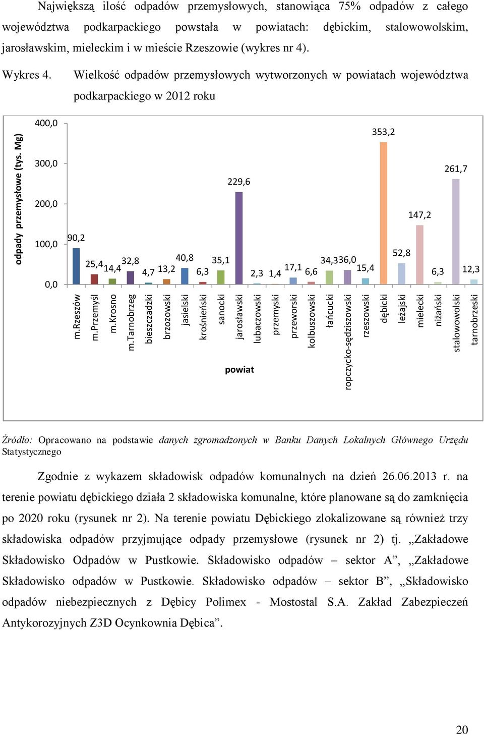 niżaoski stalowowolski tarnobrzeski odpady przemysłowe (tys.