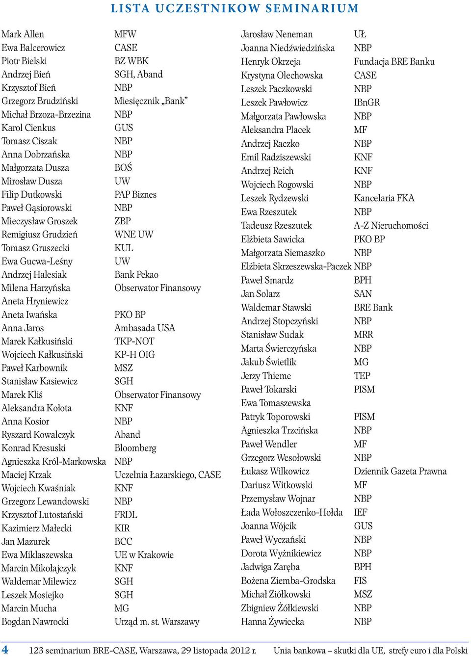 Jaros Marek Kałkusiński Wojciech Kałkusiński Paweł Karbownik Stanisław Kasiewicz Marek Kliś Aleksandra Kołota Anna Kosior Ryszard Kowalczyk Konrad Kresuski Agnieszka Król-Markowska Maciej Krzak