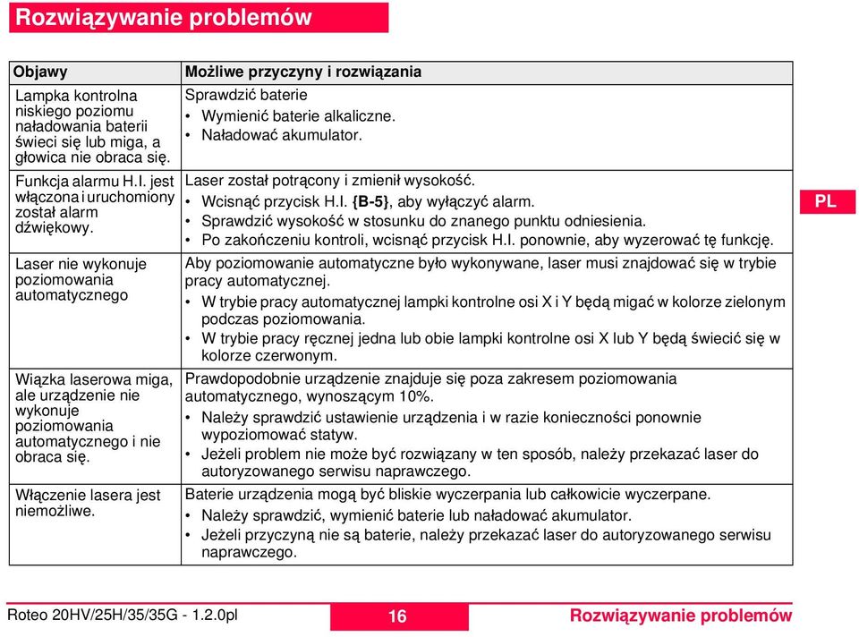 Laser nie wykonuje poziomowania automatycznego Wiązka laserowa miga, ale urządzenie nie wykonuje poziomowania automatycznego i nie obraca się. Włączenie lasera jest niemożliwe.