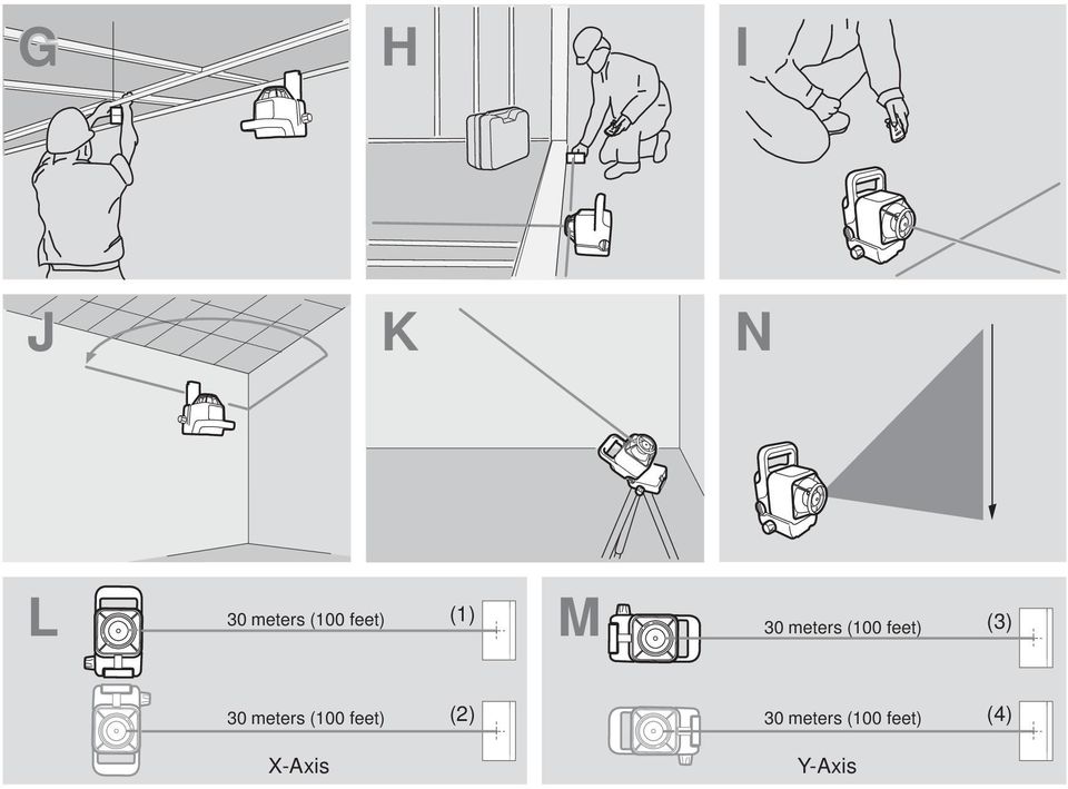 feet) (3) 30 meters (100 feet)