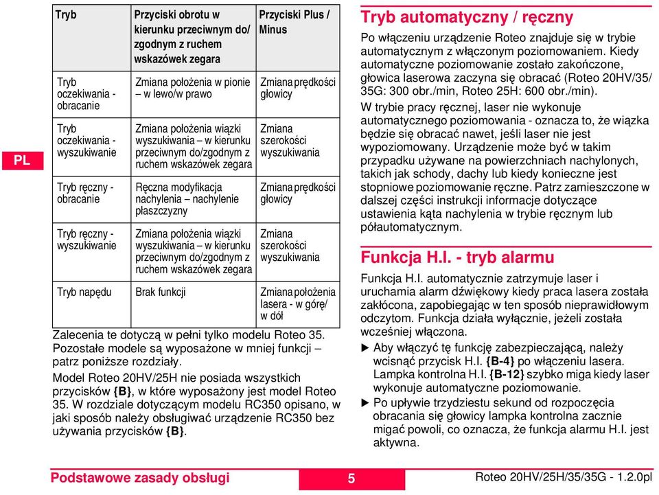 położenia wiązki wyszukiwania w kierunku przeciwnym do/zgodnym z ruchem wskazówek zegara Przyciski Plus / Minus Zmiana prędkości głowicy Zmiana szerokości wyszukiwania Zmiana prędkości głowicy Zmiana