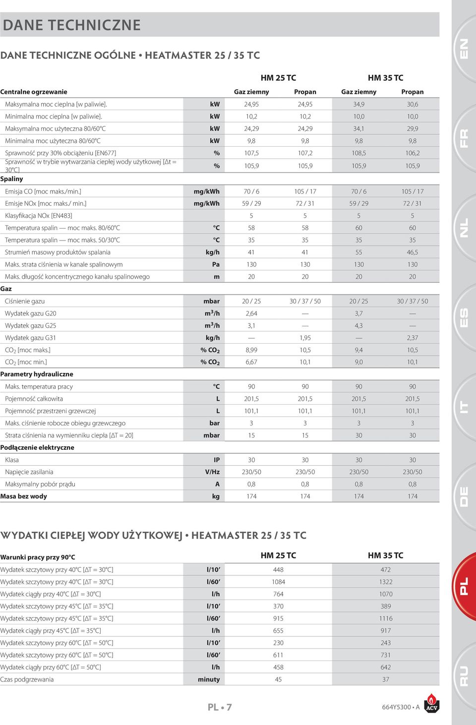 kw 10,2 10,2 10,0 10,0 Maksymalna moc użyteczna 80/60 C kw 24,29 24,29 34,1 29,9 Minimalna moc użyteczna 80/60 C kw 9,8 9,8 9,8 9,8 Sprawność przy 30% obciążeniu [677] % 107,5 107,2 108,5 106,2