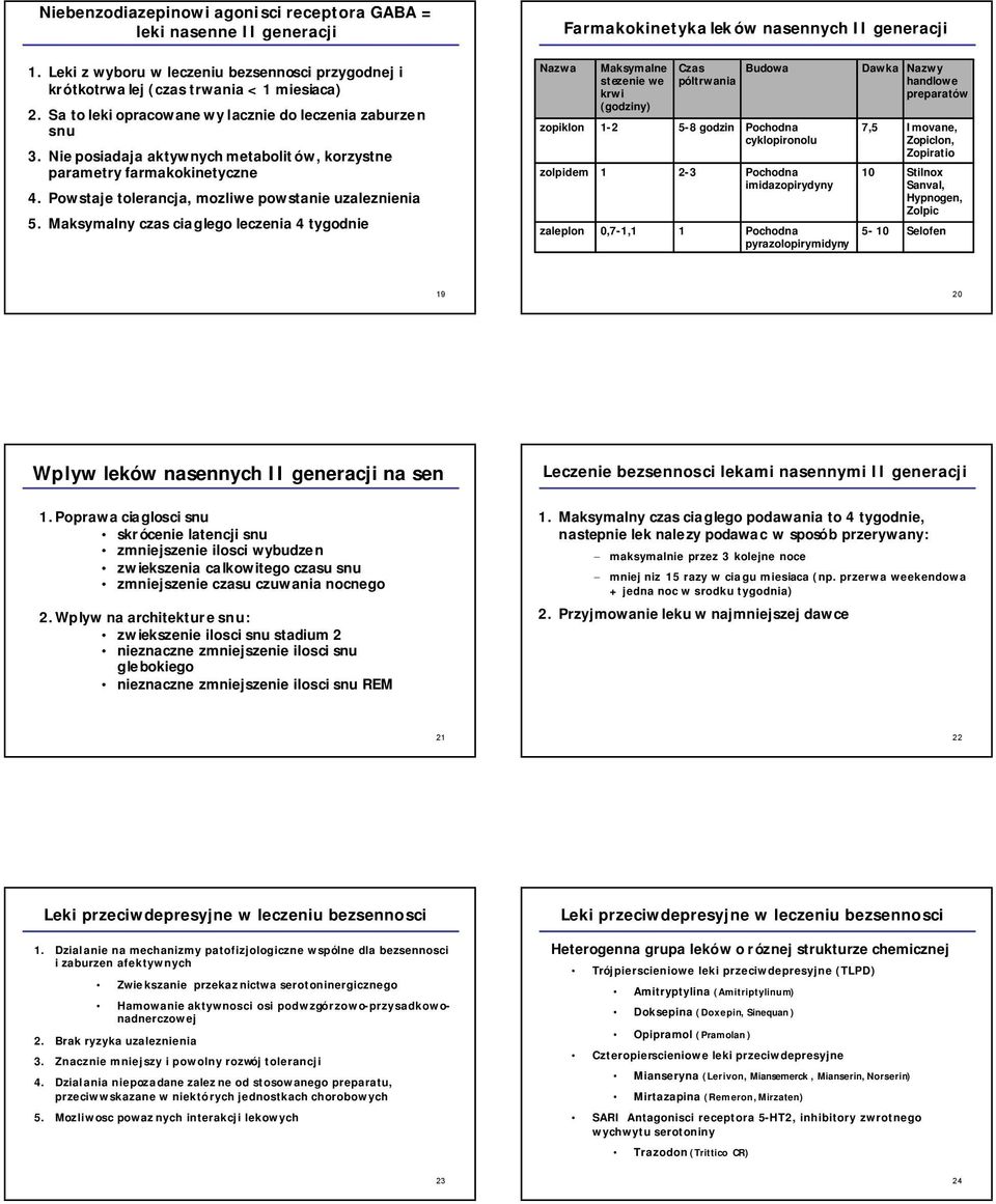 Maksymalny czas ciaglego leczenia 4 tygodnie Nazwa zopiklon Farmakokinetyka lek ów nasennych II generacji zolpidem zaleplon Maksymalne stezenie we krwi 12 1 0,71,1 Czas póltrwania 58 godzin 23 1