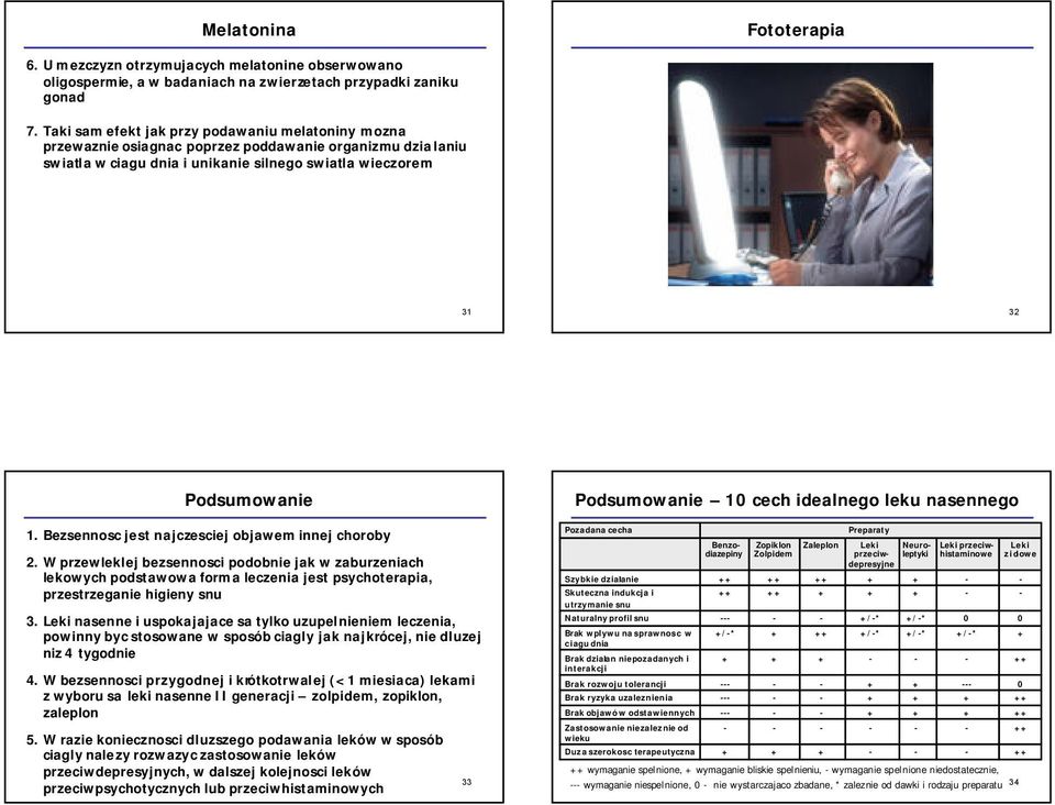 Bezsennosc jest najczesciej objawem innej choroby 2. W przewleklej bezsennosci podobnie jak w zaburzeniach lekowych podstawowa forma leczenia jest psychoterapia, przestrzeganie higieny snu 3.