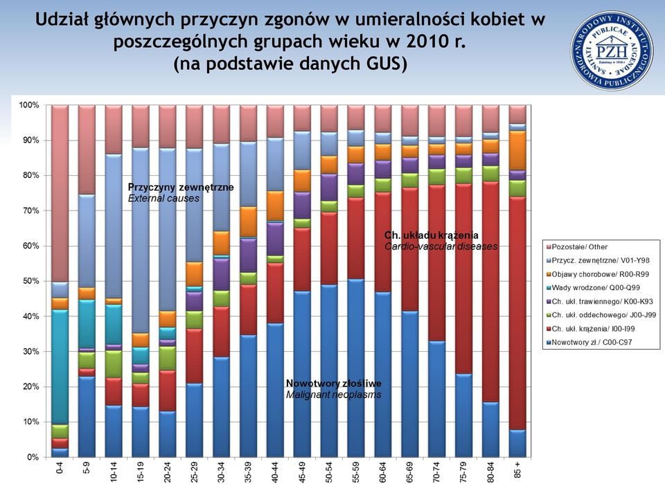 w poszczególnych grupach