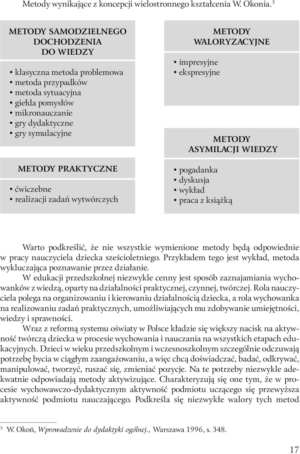 realizacji zadań wytwórczych METODY WALORYZACYJNE impresyjne ekspresyjne METODY ASYMILACJI WIEDZY pogadanka dyskusja wykład praca z książką Warto podkreślić, że nie wszystkie wymienione metody będą