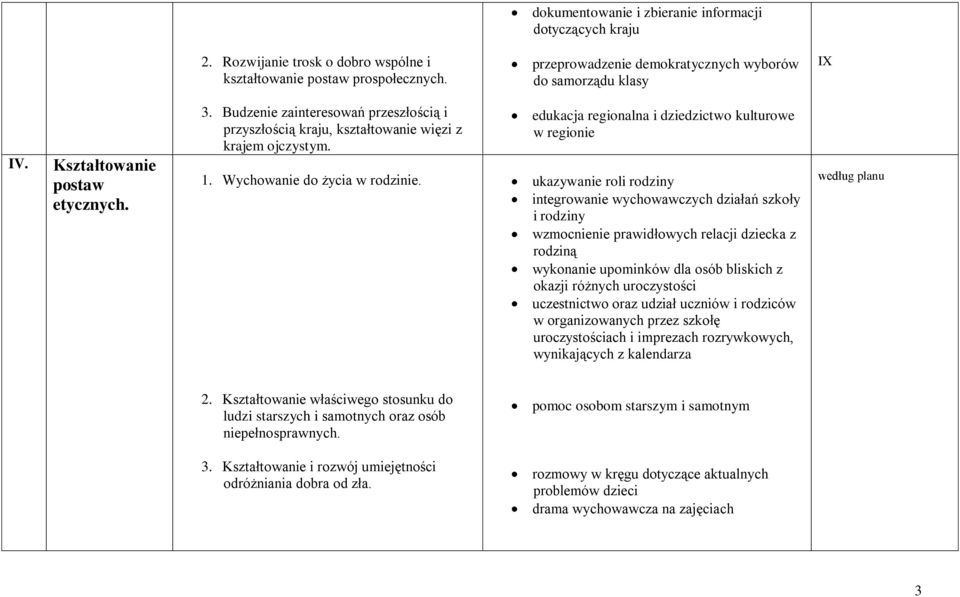 edukacja regionalna i dziedzictwo kulturowe w regionie ukazywanie roli rodziny integrowanie wychowawczych działań szkoły i rodziny wzmocnienie prawidłowych relacji dziecka z rodziną wykonanie