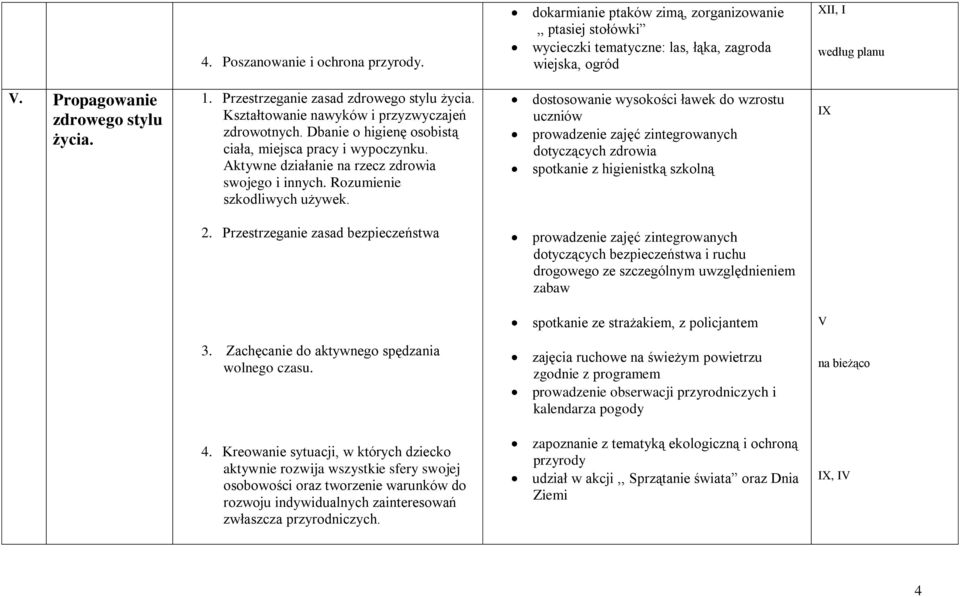 Aktywne działanie na rzecz zdrowia swojego i innych. Rozumienie szkodliwych używek.