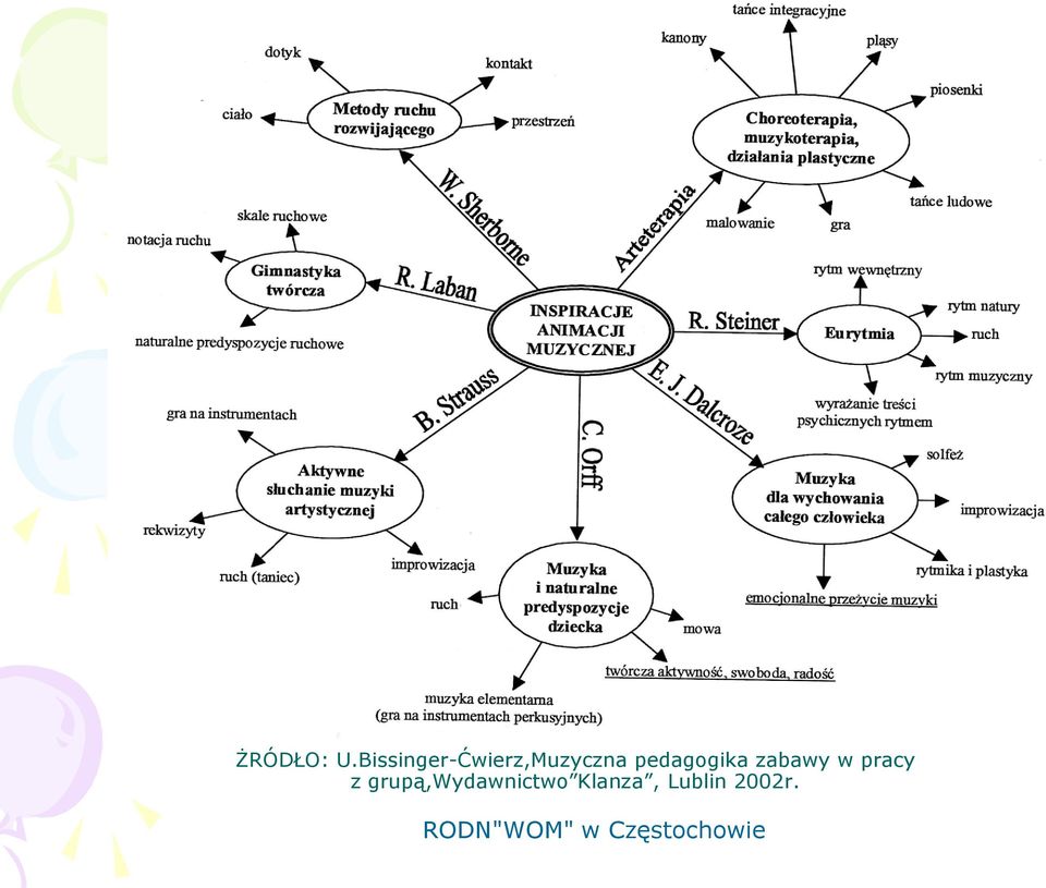 pedagogika zabawy w pracy