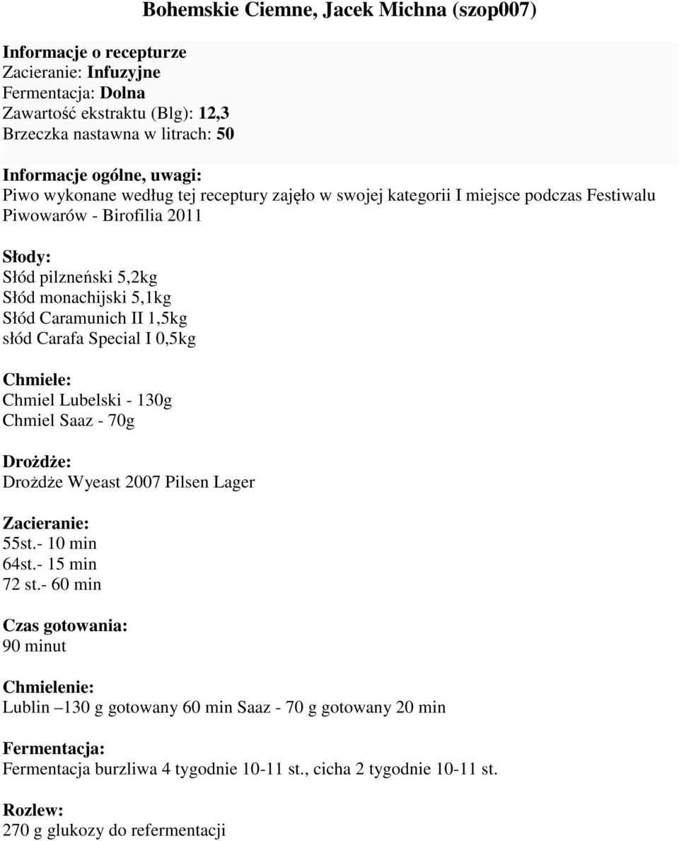 1,5kg słód Carafa Special I 0,5kg Chmiel Lubelski - 130g Chmiel Saaz - 70g Drożdże Wyeast 2007 Pilsen Lager 55st.- 10 min 64st.- 15 min 72 st.