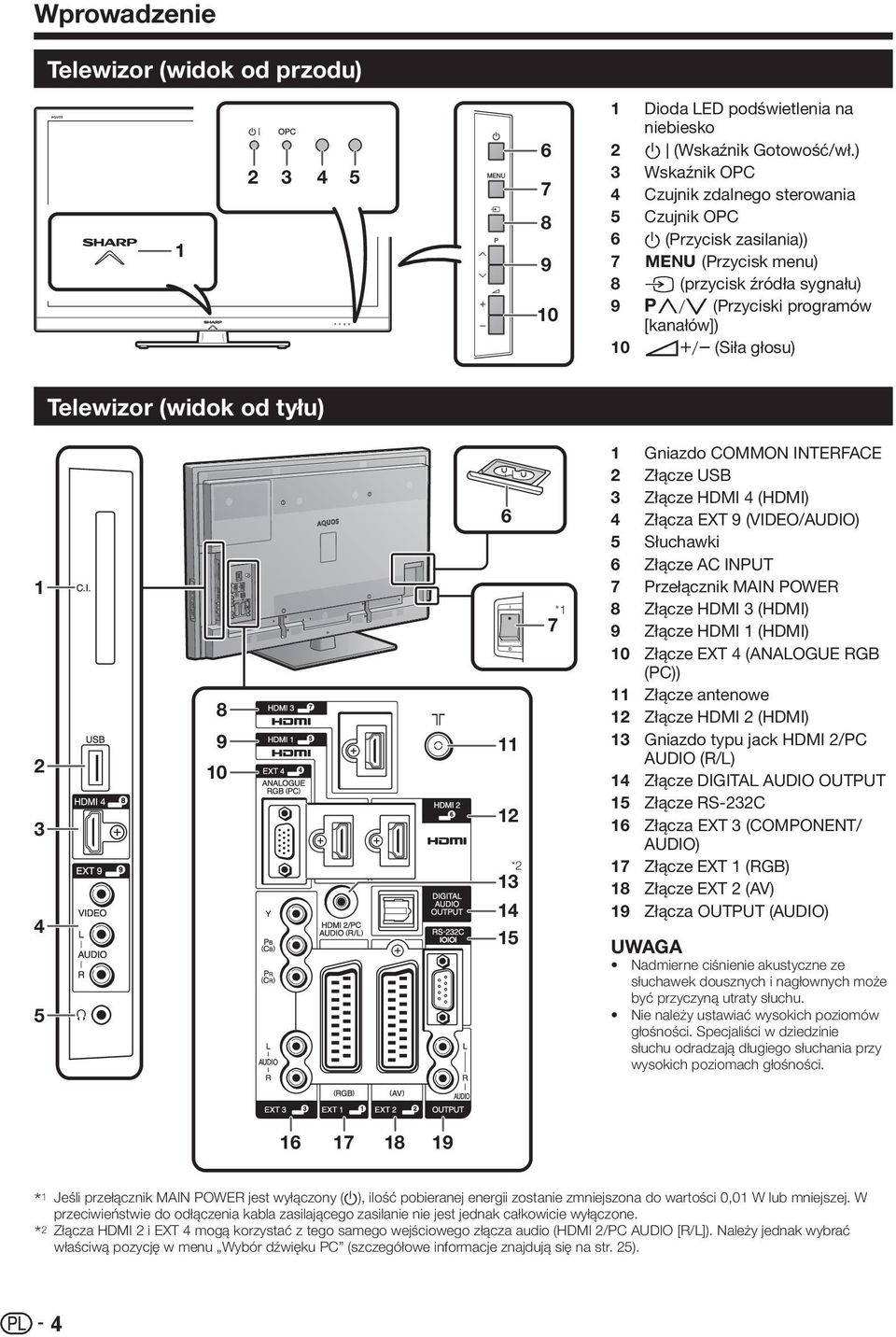 tyłu) 1 2 3 4 5 8 9 10 6 11 12 *2 13 14 15 7 *1 1 2 3 4 5 6 7 8 9 10 11 12 13 14 15 16 17 18 19 Gniazdo COMMON INTERFACE Złącze USB Złącze HDMI 4 (HDMI) Złącza EXT 9 (VIDEO/AUDIO) Słuchawki Złącze AC