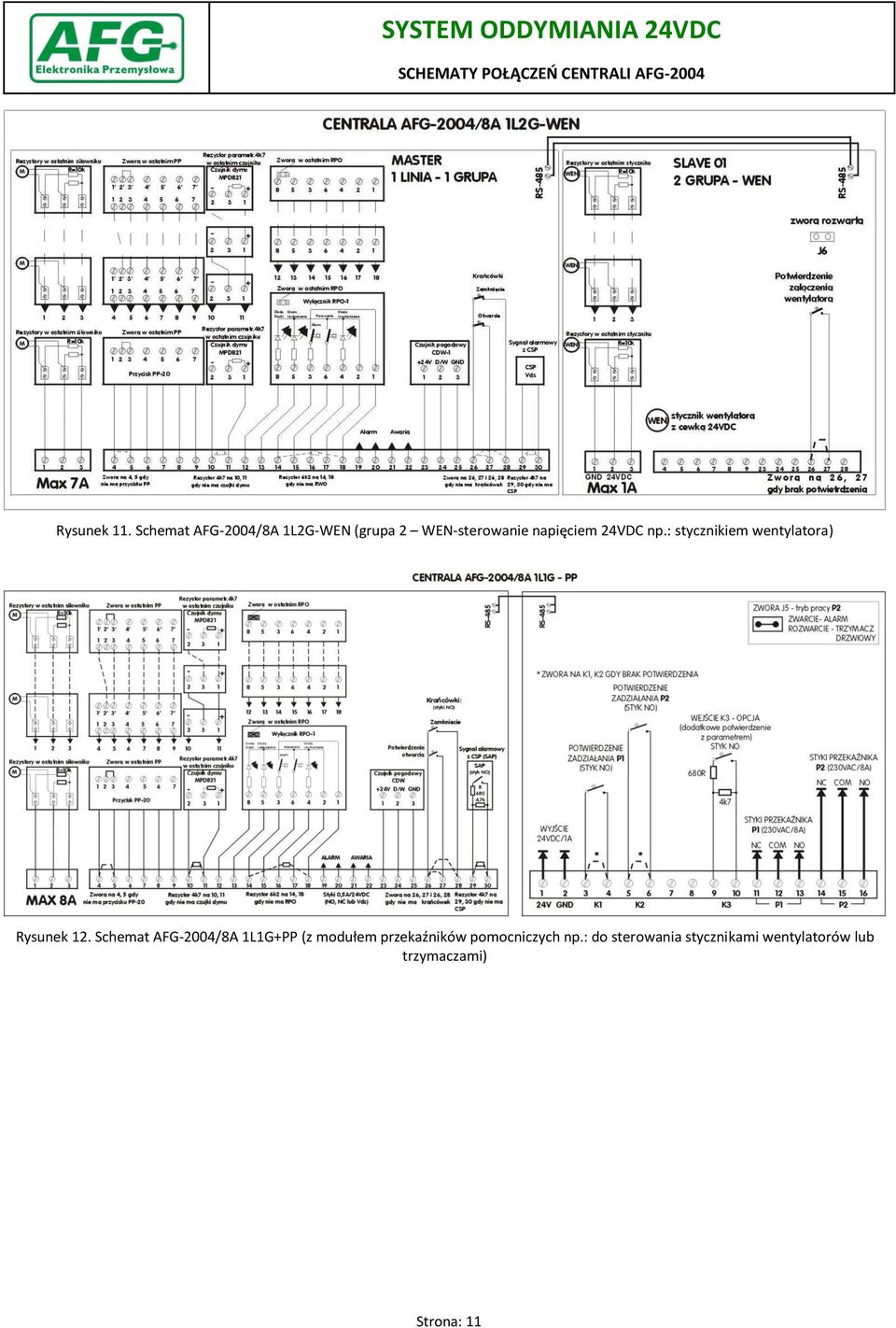 24VDC np.: stycznikiem wentylatora) Rysunek 12.