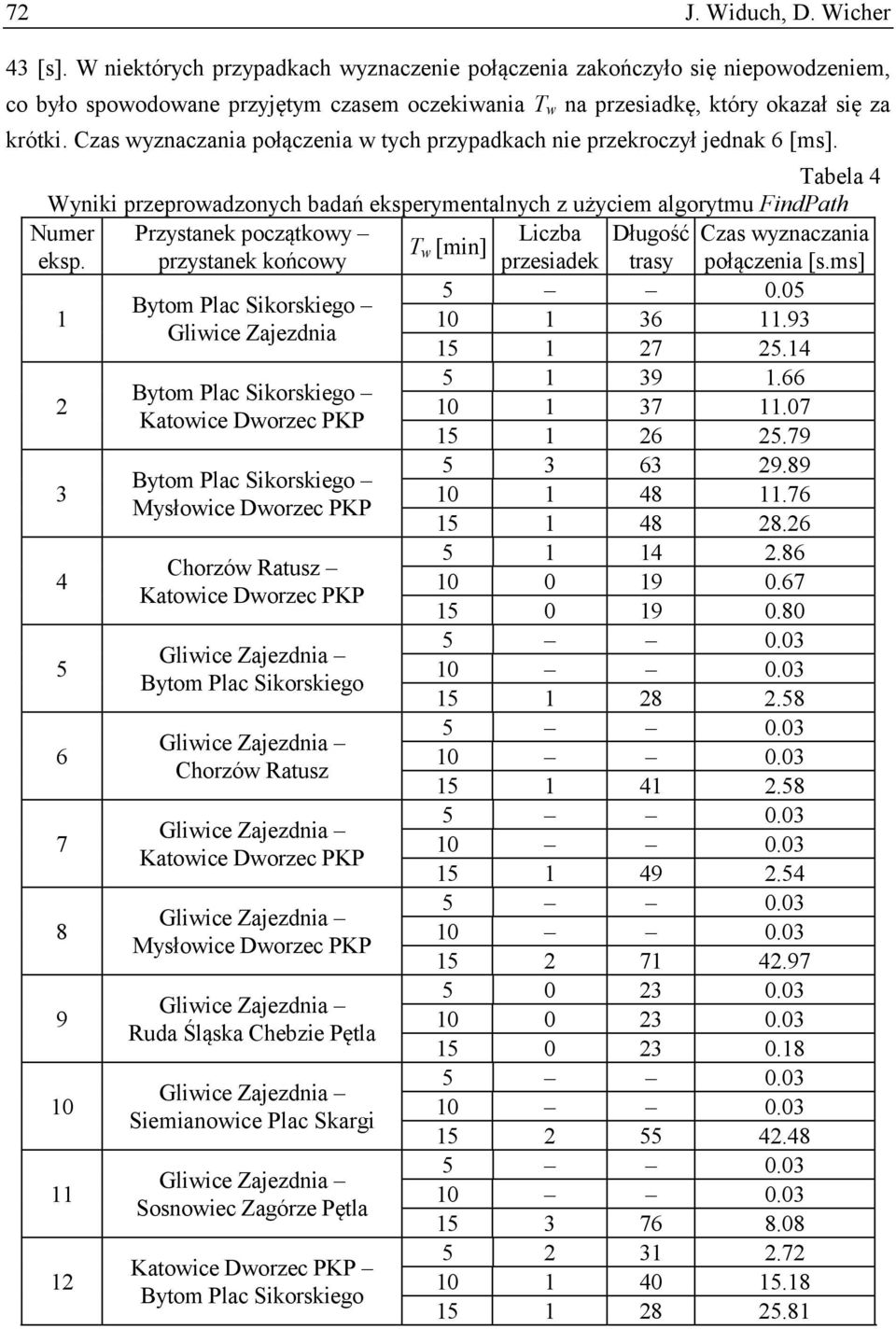 Czas wyznaczania połączenia w tych przypadkach nie przekroczył jednak 6 [ms].