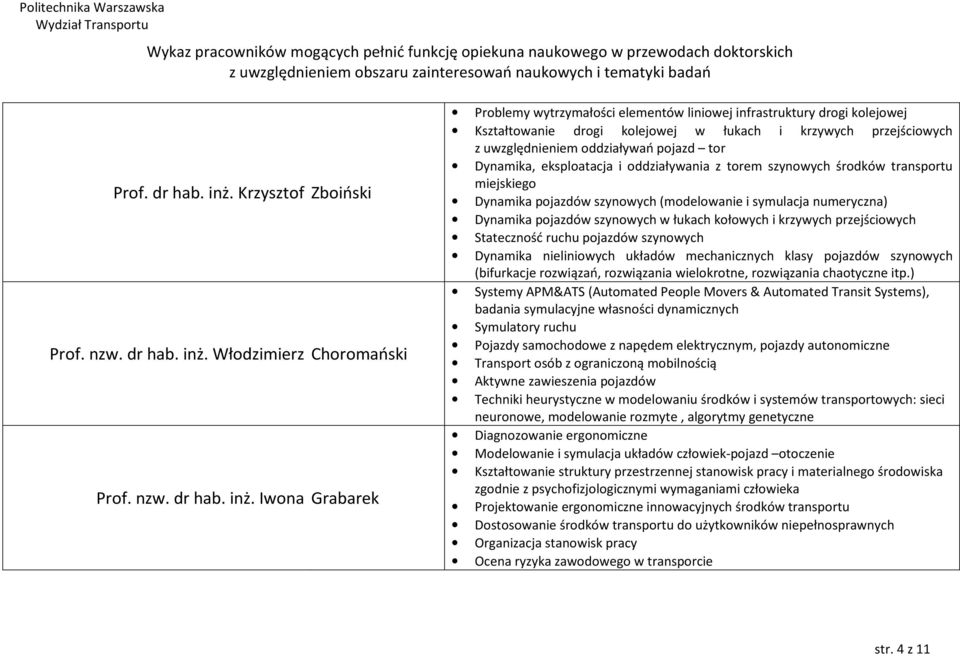 Włodzimierz Choromański Prof. nzw. dr hab. inż.