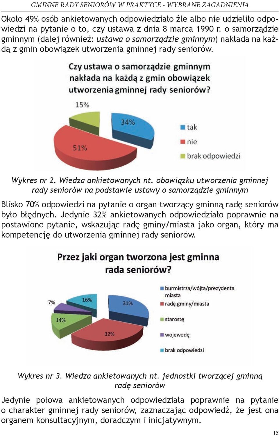 obowiązku utworzenia gminnej rady seniorów na podstawie ustawy o samorządzie gminnym Blisko 70% odpowiedzi na pytanie o organ tworzący gminną radę seniorów było błędnych.