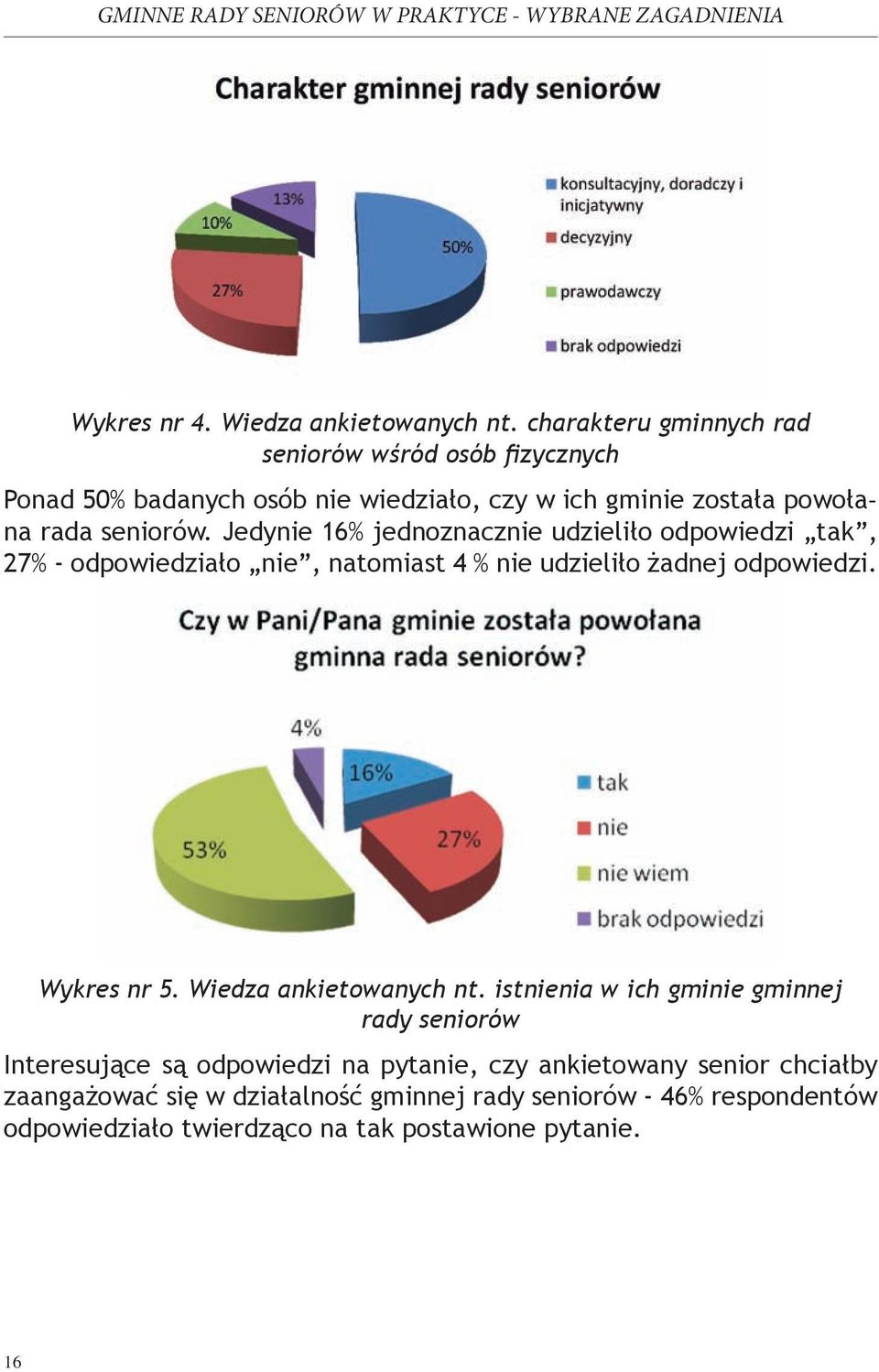 Jedynie 16% jednoznacznie udzieliło odpowiedzi tak, 27% - odpowiedziało nie, natomiast 4 % nie udzieliło żadnej odpowiedzi. Wykres nr 5.