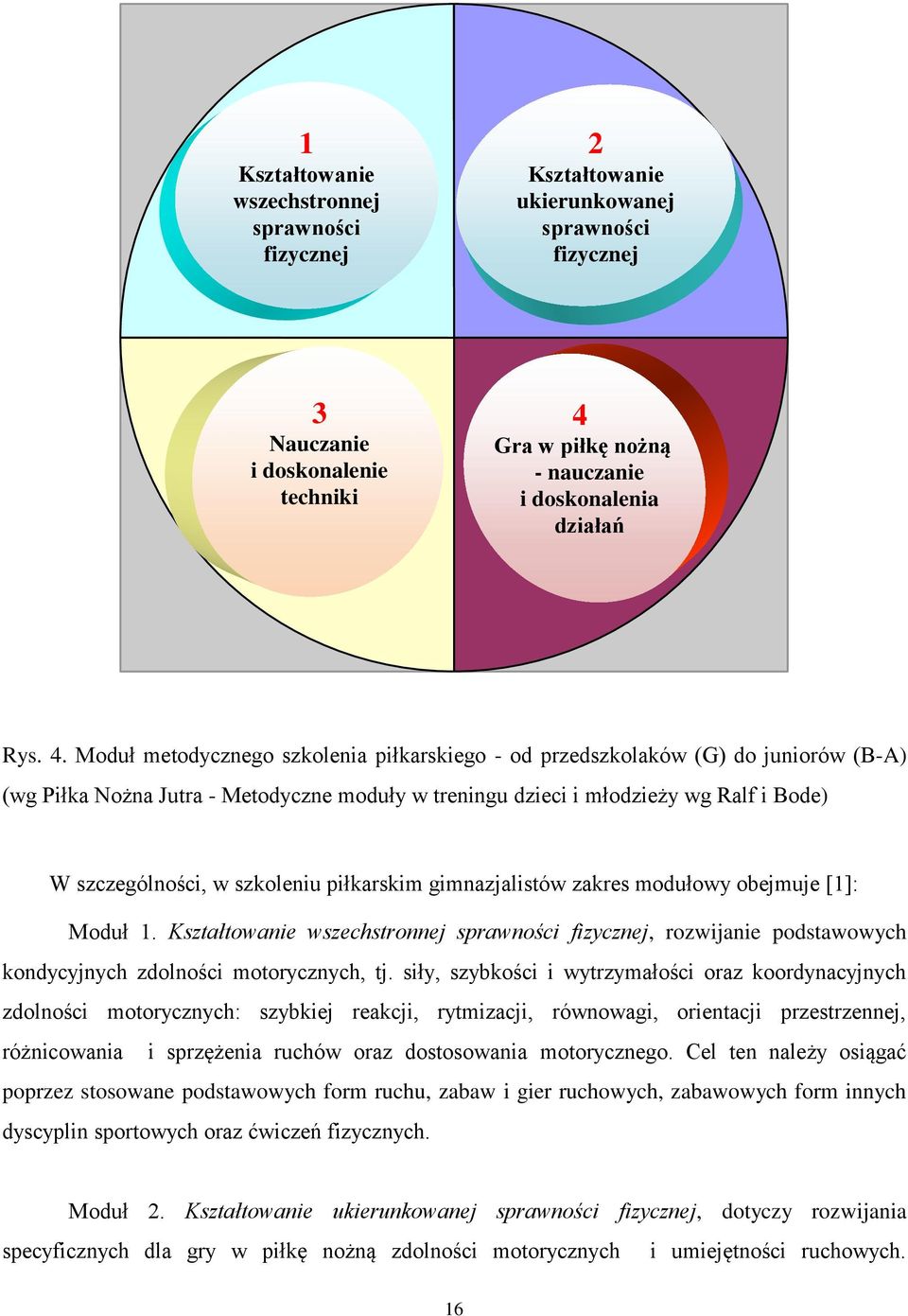 szkoleniu piłkarskim gimnazjalistów zakres modułowy obejmuje [1]: Moduł 1. Kształtowanie wszechstronnej sprawności fizycznej, rozwijanie podstawowych kondycyjnych zdolności motorycznych, tj.