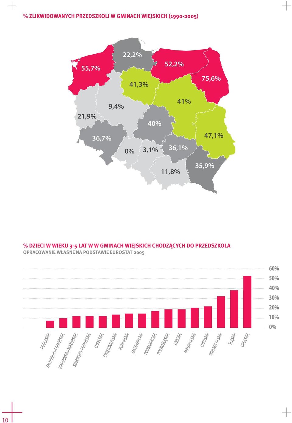 47,1% 11,8% 35,9% % DZIECI W WIEKU 3-5 LAT W W GMINACH WIEJSKICH