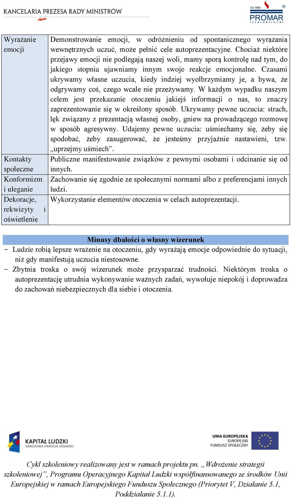 Czasami ukrywamy własne uczucia, kiedy indziej wyolbrzymiamy je, a bywa, że odgrywamy coś, czego wcale nie przeżywamy.