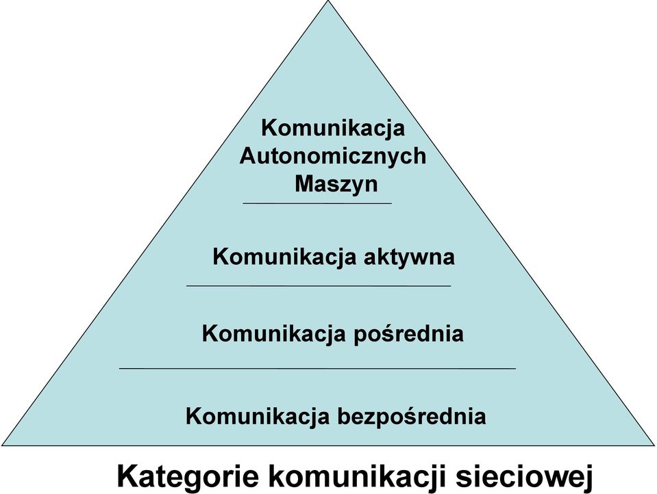 Komunikacja pośrednia