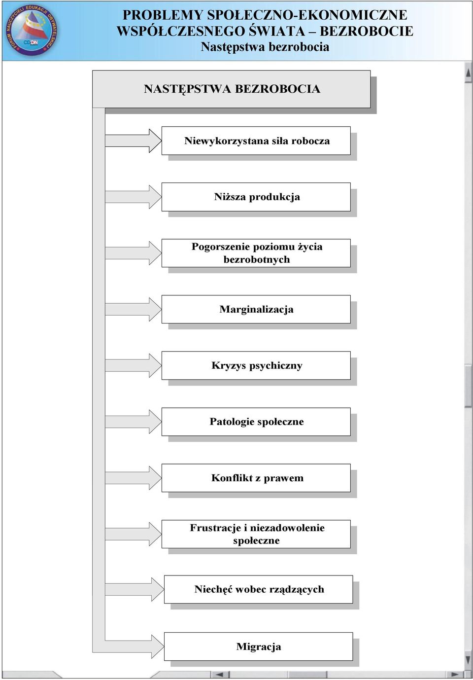 Marginalizacja Kryzys psychiczny Patologie społeczne Konflikt z