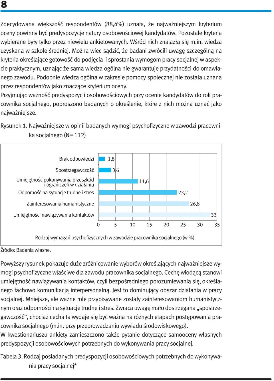 Można wiec sądzić, że badani zwrócili uwagę szczególną na kryteria określające gotowość do podjęcia i sprostania wymogom pracy socjalnej w aspekcie praktycznym, uznając że sama wiedza ogólna nie