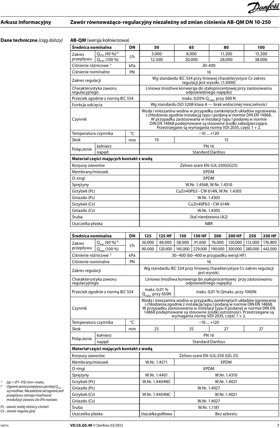 500 20.000 28.000 38.000 Ciśnienie różnicowe 1) kpa 30-400 Ciśnienie nominalne PN 16 Zakres regulacji Wg standardu IEC 534 przy liniowej charakterystyce Cv zakres regulacji jest wysoki.