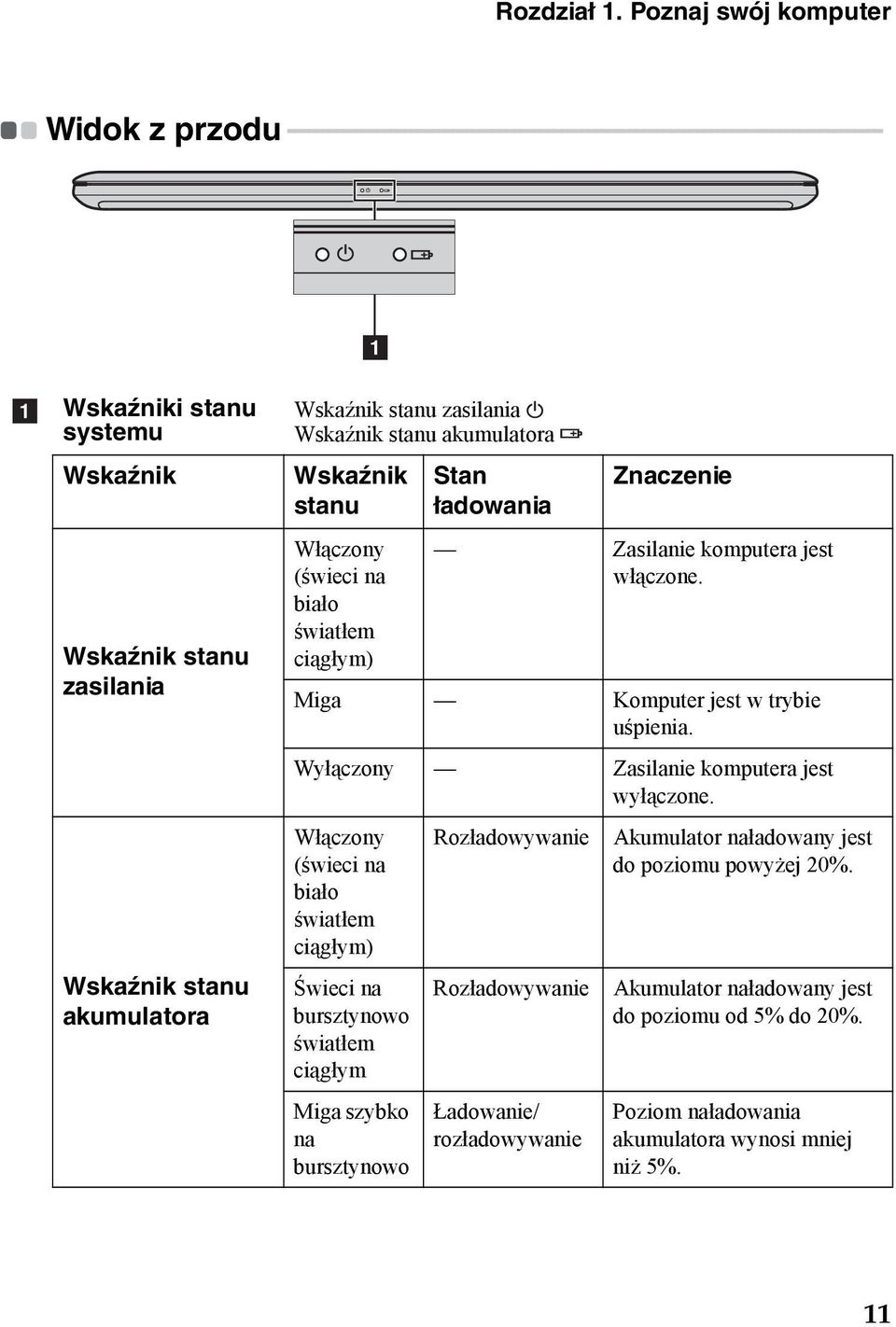 - - - - - a a Wskaźniki stanu systemu Wskaźnik Wskaźnik stanu zasilania Wskaźnik stanu akumulatora Wskaźnik stanu zasilania Wskaźnik stanu akumulatora Wskaźnik stanu Włączony (świeci na biało