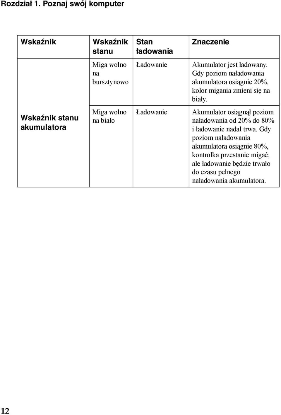 ładowany. Gdy poziom naładowania akumulatora osiągnie 20%, kolor migania zmieni się na biały.