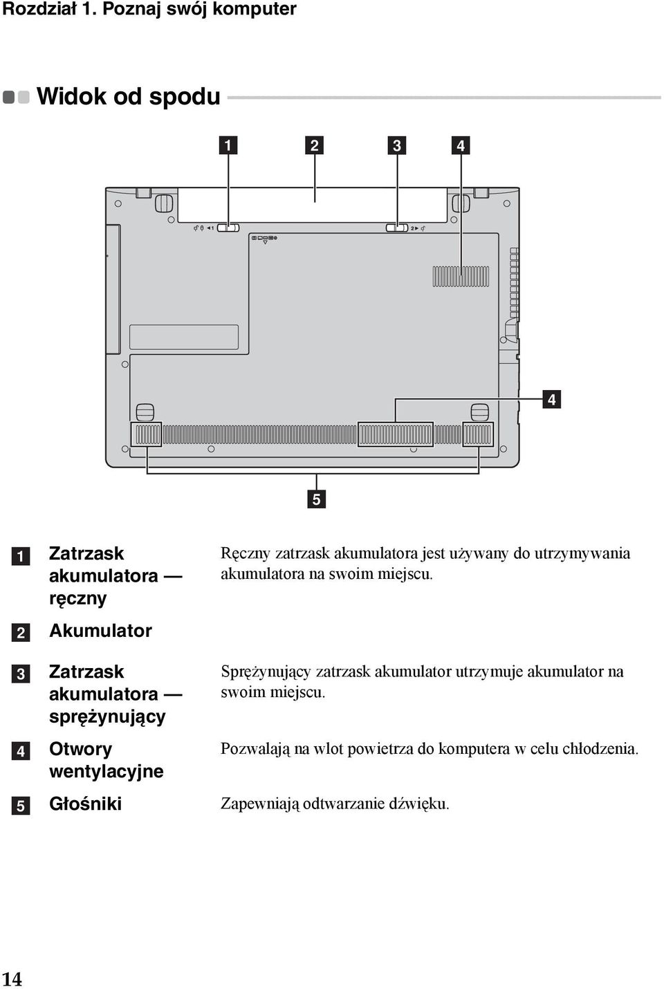 - - - - - - - - - - - - - - - - - - - - - - - - - - - - - a b c d d e a b c d e Zatrzask akumulatora ręczny Akumulator Zatrzask akumulatora