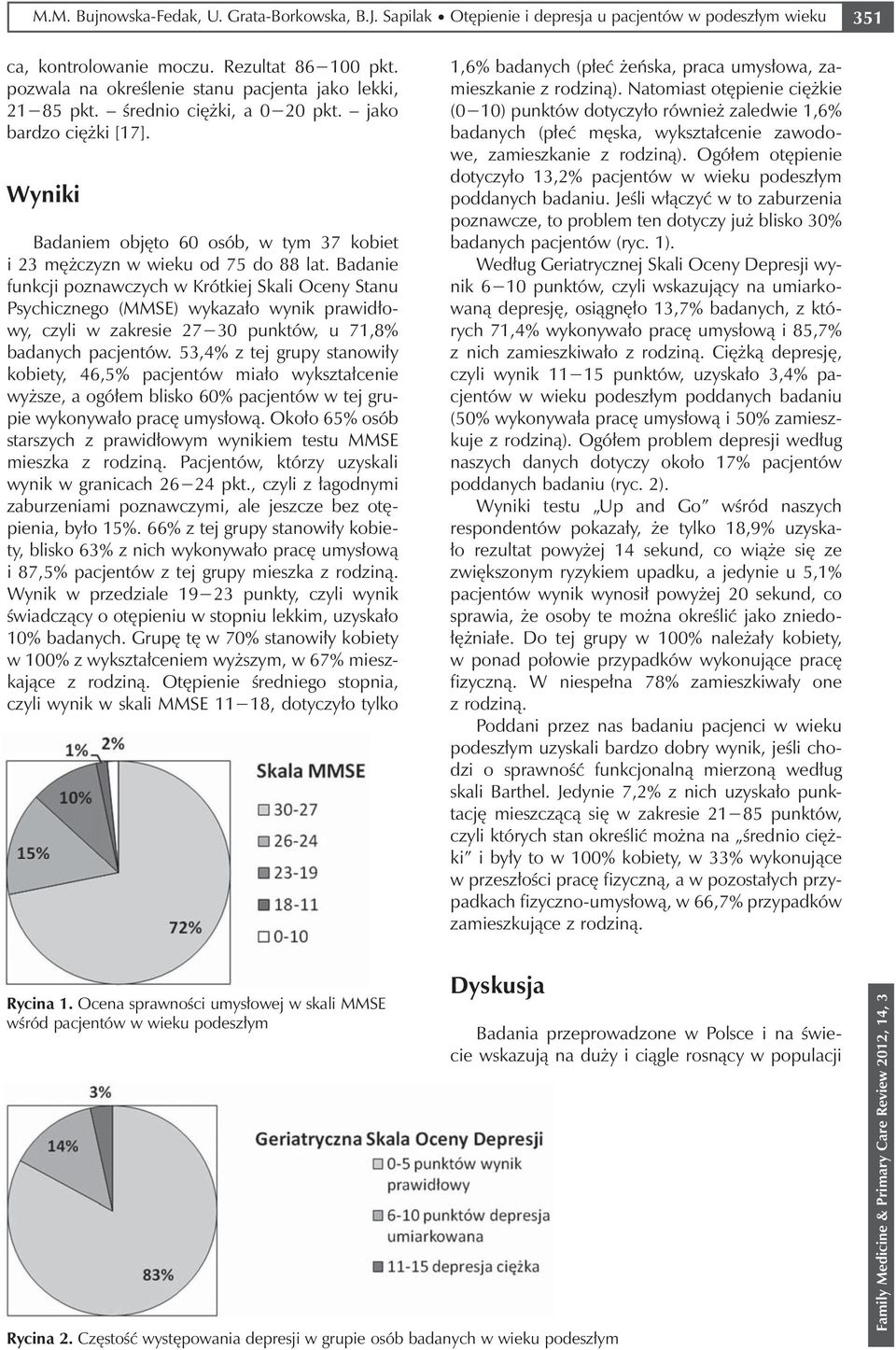 Badanie funkcji poznawczych w Krótkiej Skali Oceny Stanu Psychicznego (MMSE) wykazało wynik prawidłowy, czyli w zakresie 27 30 punktów, u 71,8% badanych pacjentów.