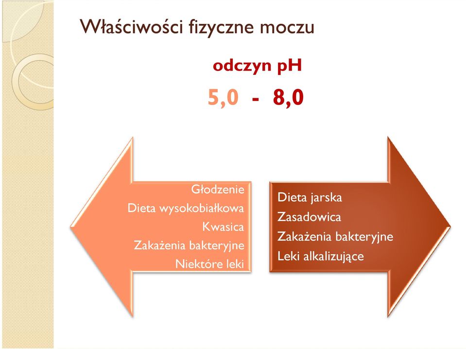 ZakaŜenia bakteryjne Niektóre leki Dieta