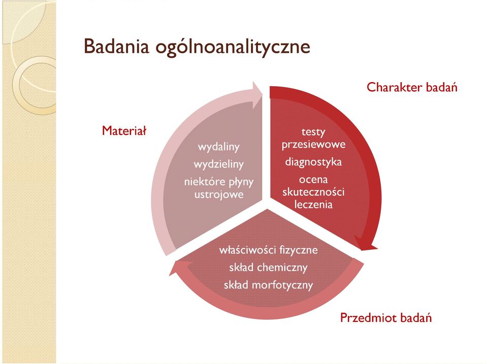 przesiewowe diagnostyka ocena skuteczności leczenia