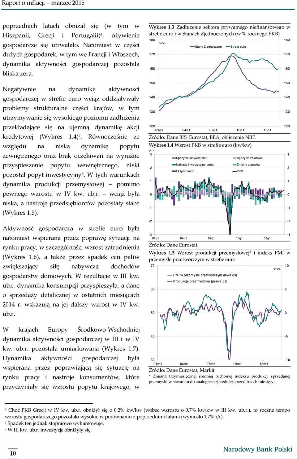 3 Zadłużenie sektora prywatnego niefinansowego w strefie euro i w Stanach Zjednoczonych (w % rocznego PKB) 1 17 1 Stany Zjednoczone Strefa euro 1 17 1 Negatywnie na dynamikę aktywności gospodarczej w