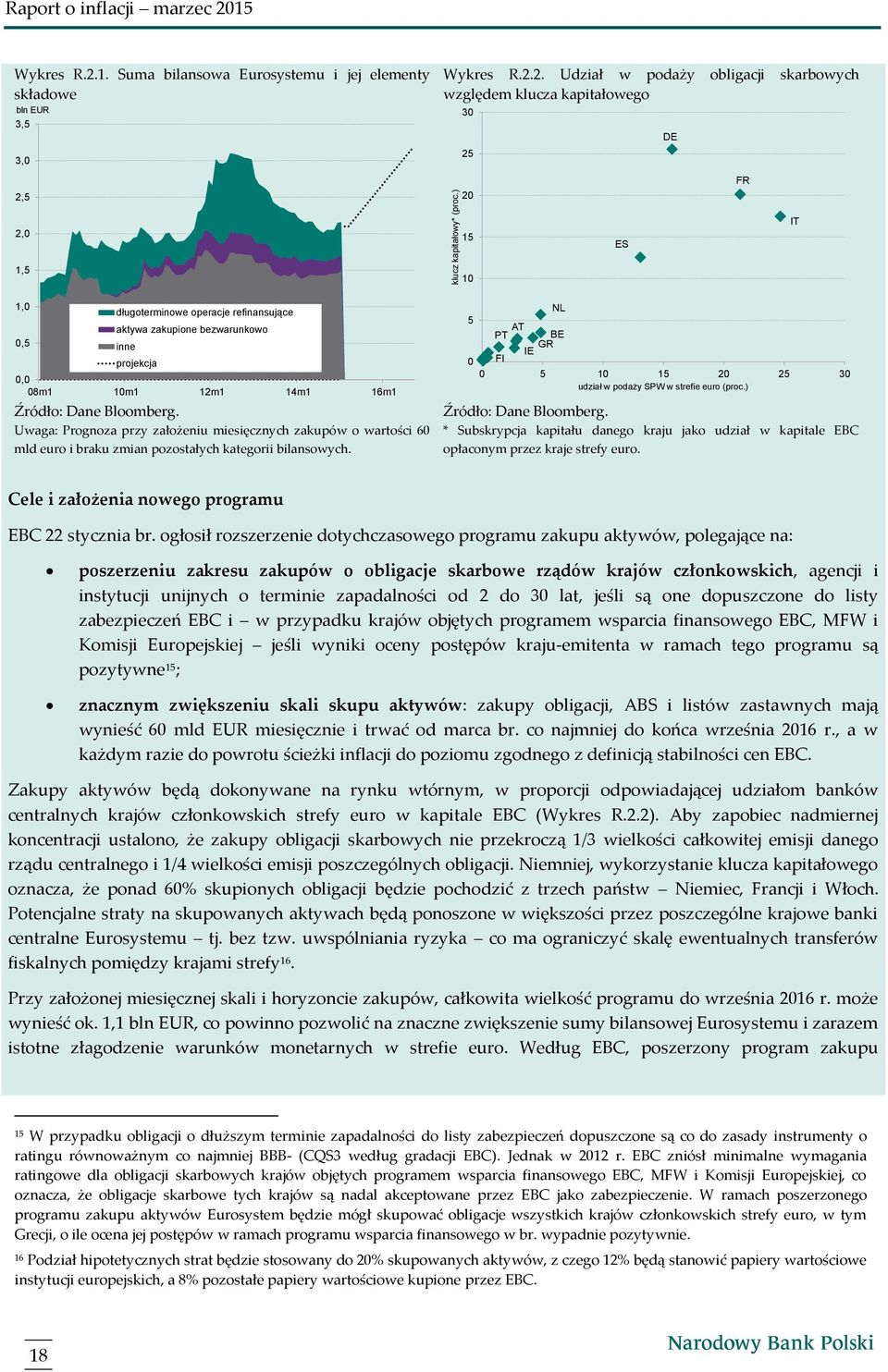 1m1 Źródło: Dane Bloomberg. Uwaga: Prognoza przy założeniu miesięcznych zakupów o wartości mld euro i braku zmian pozostałych kategorii bilansowych.