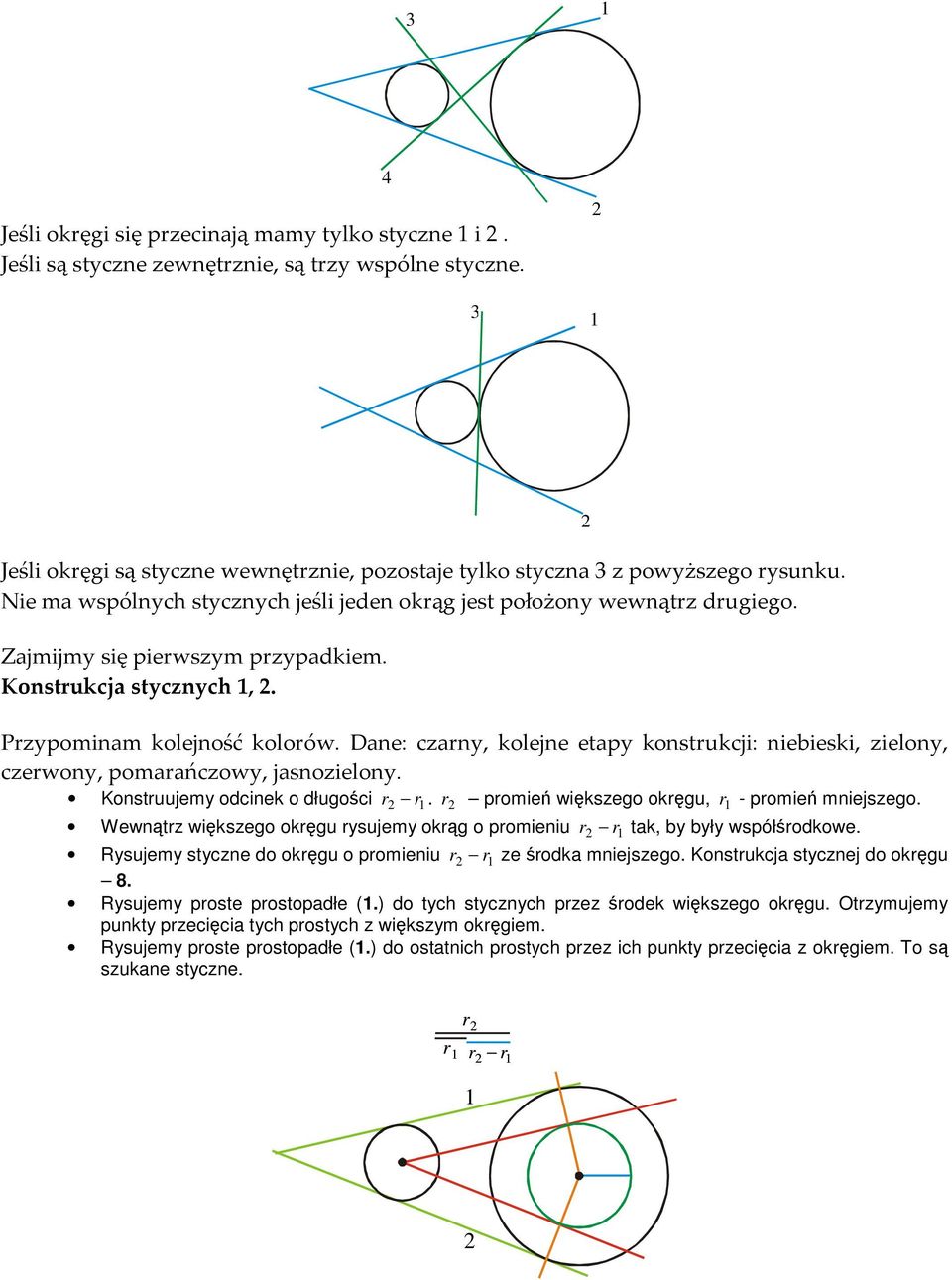 Zajmijmy się pierwszym przypadkiem. Konstrukcja stycznych 1,. Przypominam kolejność kolorów. Dane: czarny, kolejne etapy konstrukcji: niebieski, zielony, czerwony, pomarańczowy, jasnozielony.