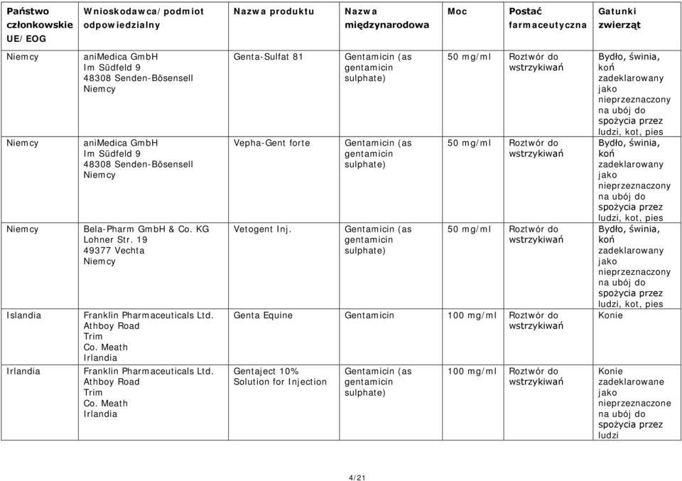 Meath Irlandia Franklin Pharmaceuticals Ltd. Athboy Road Trim Co. Meath Irlandia Genta-Sulfat 81 Vepha-Gent forte Vetogent Inj.