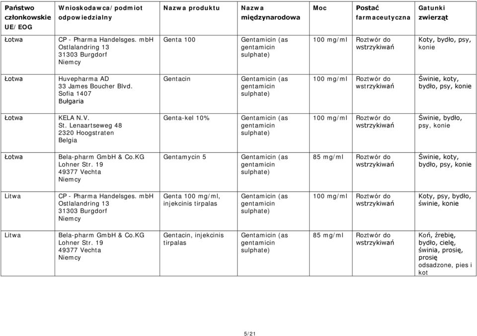 Sofia 1407 Bułgaria Gentacin 100 mg/ml Roztwór do Świnie, koty, bydło, psy, konie Łotwa KELA N.V. St.