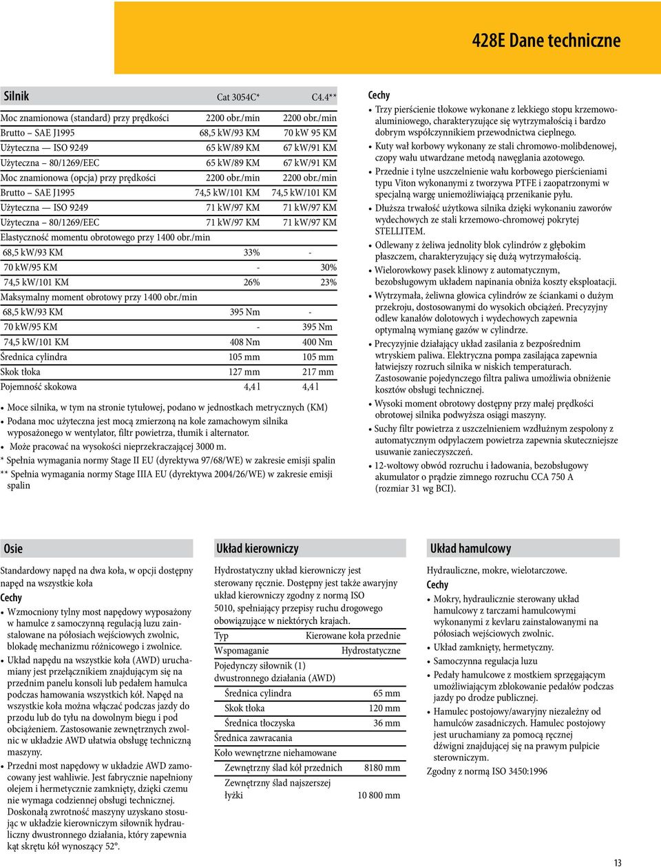 /min Brutto SAE J1995 74,5 kw/101 KM 74,5 kw/101 KM Użyteczna ISO 9249 71 kw/97 KM 71 kw/97 KM Użyteczna 80/1269/EEC 71 kw/97 KM 71 kw/97 KM Elastyczność momentu obrotowego przy 1400 obr.