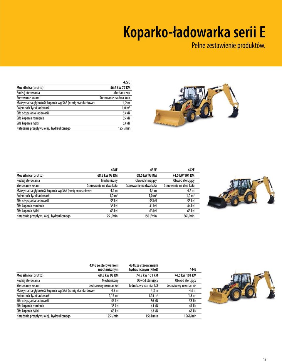 1,0 m 3 Siła odspajania ładowarki 33 kn Siła kopania ramienia 35 kn Siła kopania łyżki 63 kn Natężenie przepływu oleju hydraulicznego 125 l/min 428E 432E 442E Moc silnika (brutto) 68,5 kw 93 KM 68,5