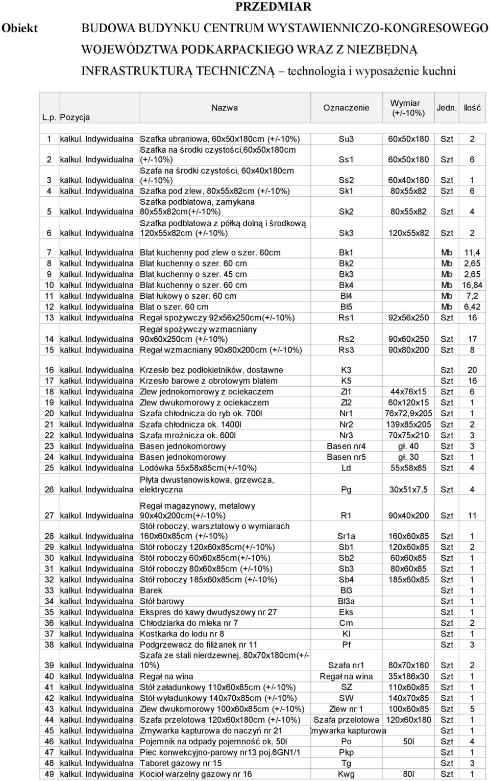 Indywidualna Szafka pod zlew, 80x55x82cm (+/- Sk1 80x55x82 Szt 6 Szafka podblatowa, zamykana 5 kalkul.