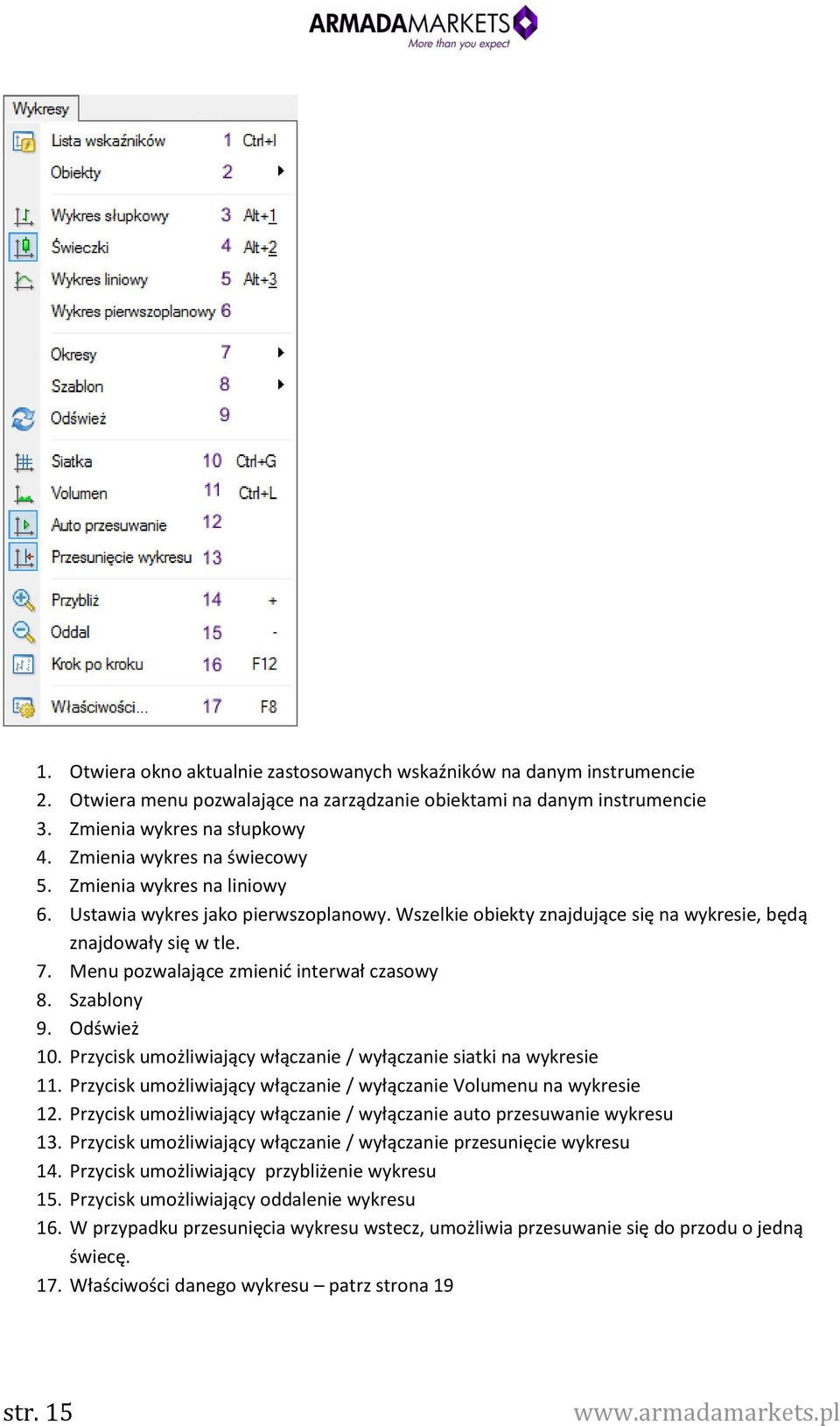 Menu pozwalające zmienić interwał czasowy 8. Szablony 9. Odśwież 10. Przycisk umożliwiający włączanie / wyłączanie siatki na wykresie 11.