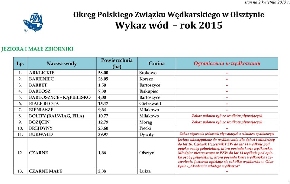 BIENIASZE 9,64 Miłakowo - 8. BOLITY (BALWIĄG, FILA) 10,77 Miłakowo Zakaz połowu ryb ze środków pływających 9. BOŻĘCIN 12,79 Morąg Zakaz połowu ryb ze środków pływających 10.