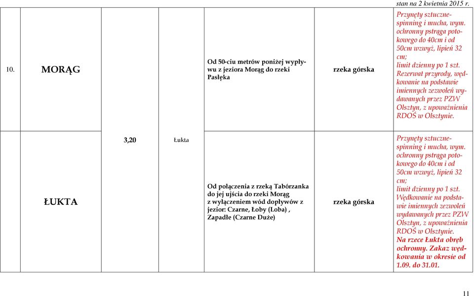 ŁUKTA 3,20 Łukta Od połączenia z rzeką Tabórzanka do jej ujścia do rzeki Morąg z wyłączeniem wód dopływów z jezior: Czarne, Łoby (Loba), Zapadłe (Czarne Duże) i mucha, wym.