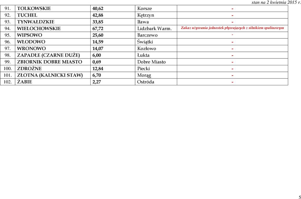 WIPSOWO 25,60 Barczewo - 96. WŁODOWO 14,59 Świątki - 97. WRONOWO 14,07 Kozłowo - 98.