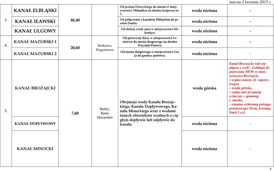 KANAŁ MAZURSKI 1 KANAŁ MAZURSKI 2 20,60 Srokowo, Węgorzewo Od pierwszej śluzy w miejscowości Leśniewo do mostu drogowego na drodze Przystań-Pniewo.