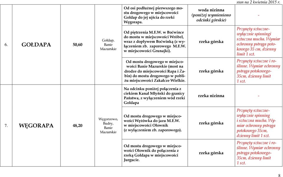 Przynęty sztucznewyłącznie spinningi sztuczna mucha. Wymiar 35 cm, dzienny limit 1 szt.